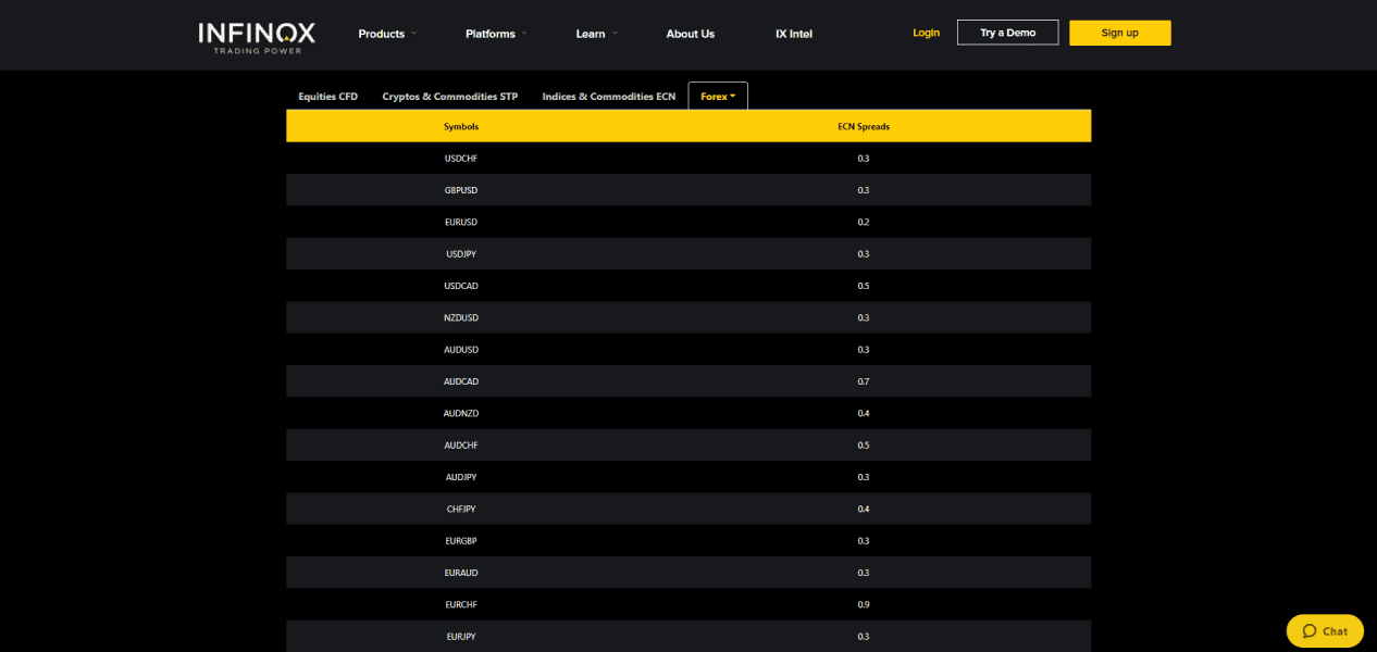 Operaciones en MT4 Infinox